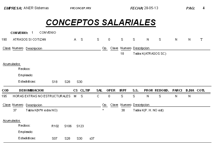 Listado de Conceptos Salariales