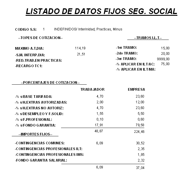 Listado de Datos Fijos Segurirad Social