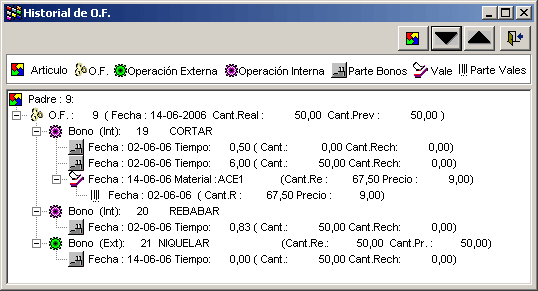 Historial de O.F.