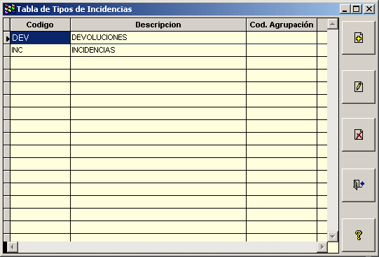 Tabla de Tipos de Incidencias