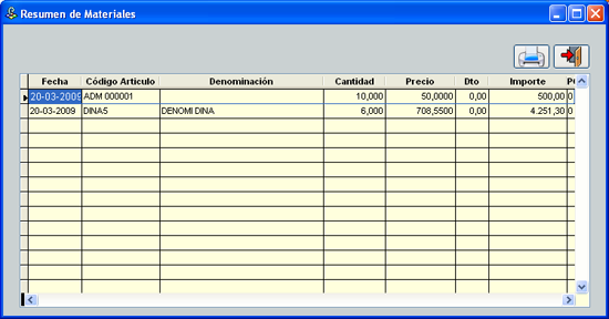 Resumen de Materiales