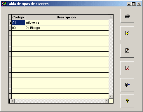 Tabla de tipos de clientes