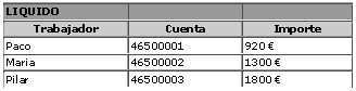 Datos para el Asiento de Nomina