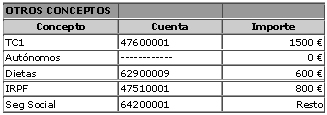 Datos para el Asiento de Nomina
