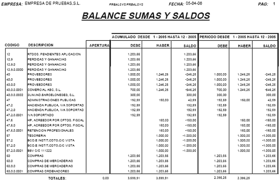 Aner - Sistema de Ayudas On-Line: WINCONTA FINANCIALS