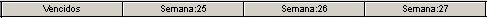 Tabla de agrupación semanal